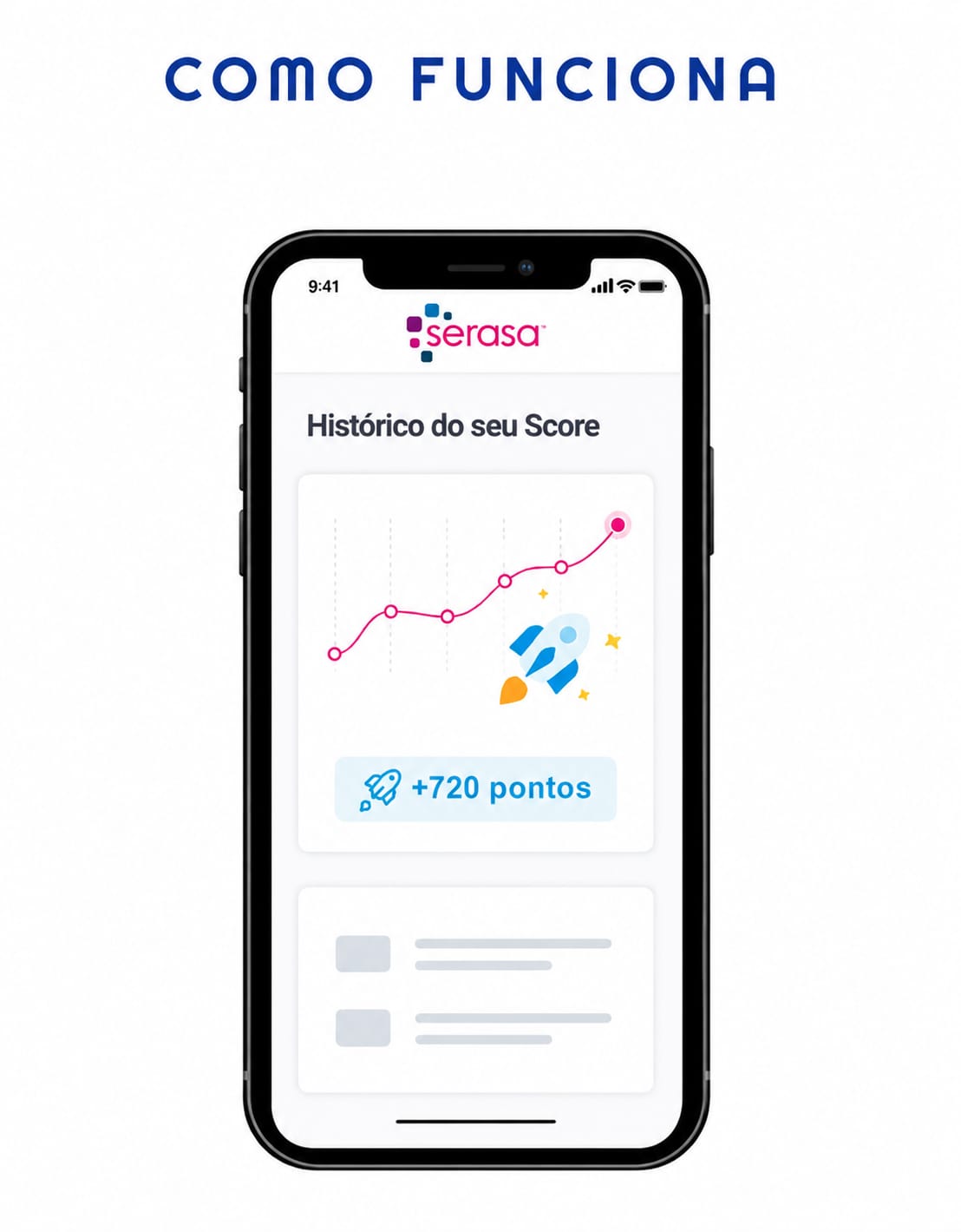 Como funciona — Histórico do seu Score com +720 pontos