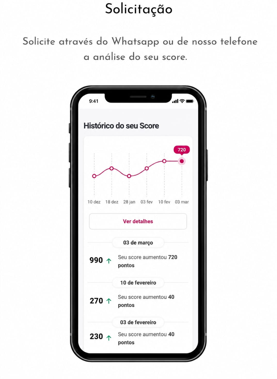 Solicitação — Solicite a análise do seu score pelo WhatsApp ou telefone